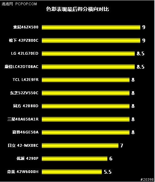 [轉貼] 大陸人眼中的奇美液晶電視
