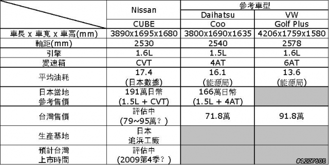 分享Nissan史上最有個性的車款…(圖多)