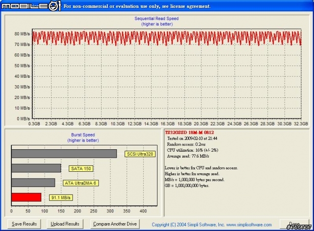 創見SSD18M 1.8吋隨身硬碟測速