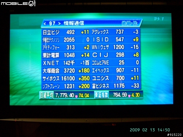 [開箱文]Panasonic 42PZ85T 電漿電視