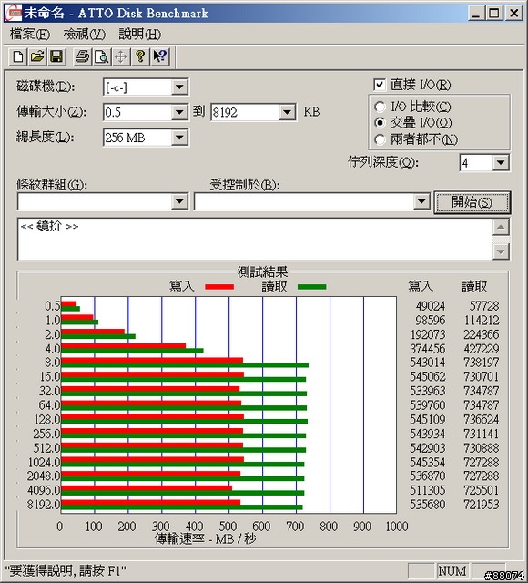 ACARD 信億科技 ANS-9010 RAMDisk 小測