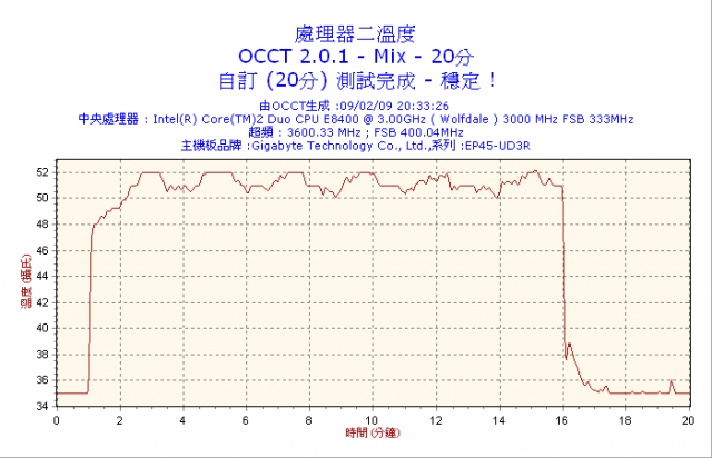 [開箱加DIY分享]PC-A17機殼散熱系統改裝