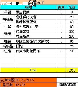 [遊記]2009/2/2~2/7 一個人六天1147km 的單車環島遊記