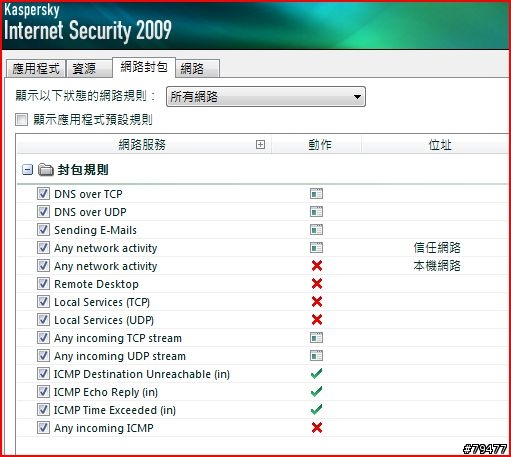 請問有使用卡巴KIS的人,網路封包如何設定?