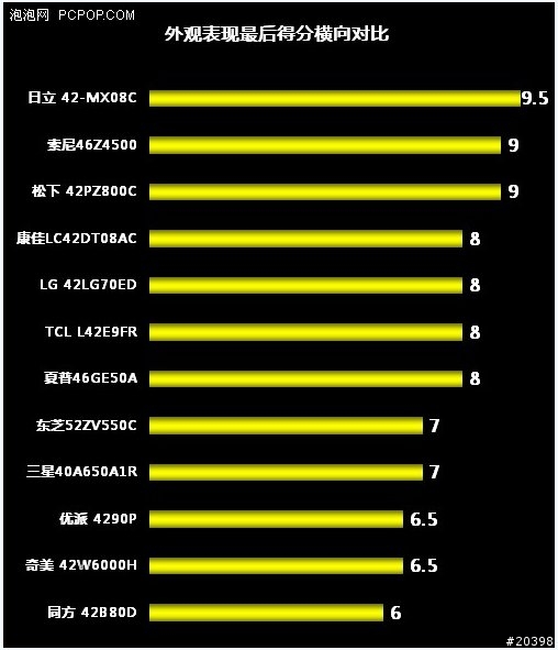 [轉貼] 大陸人眼中的奇美液晶電視