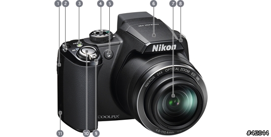 超強的NIKON 新機