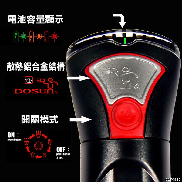 車燈介紹分享