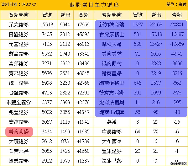 國泰金, 觀察到的好玩現象, 底部近了. [03.20 Update]