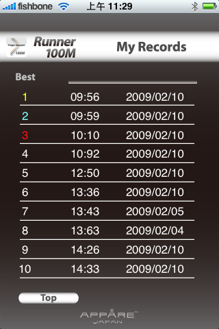 來場iphone 手指頭100m奧林匹克大賽吧！目前（ 喵憲）的6秒76新世界紀錄..(2/15 12:53分更新）