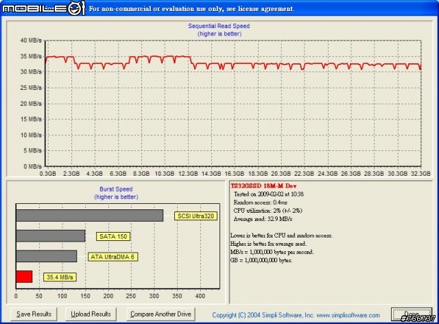 創見SSD18M 1.8吋隨身硬碟測速
