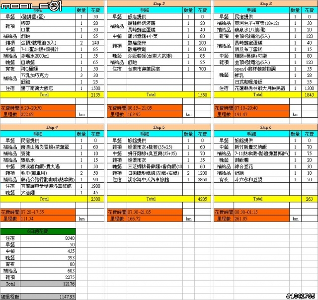 [遊記]2009/2/2~2/7 一個人六天1147km 的單車環島遊記