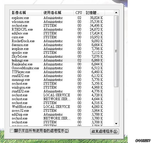[求救] 工作管理員不見了