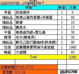 [遊記]2009/2/2~2/7 一個人六天1147km 的單車環島遊記