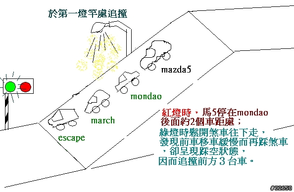 [ MAZDA5 ] 新車 煞車 無預警踩空失靈！事故後，客服形同虛設。