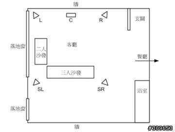 音響擺位問題