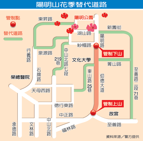陽明山花季的替代道路