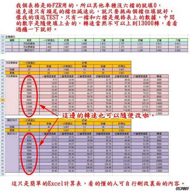 自製機車用理想時速計算表
