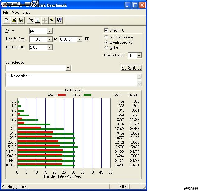 JetFlash V60C 測試數據