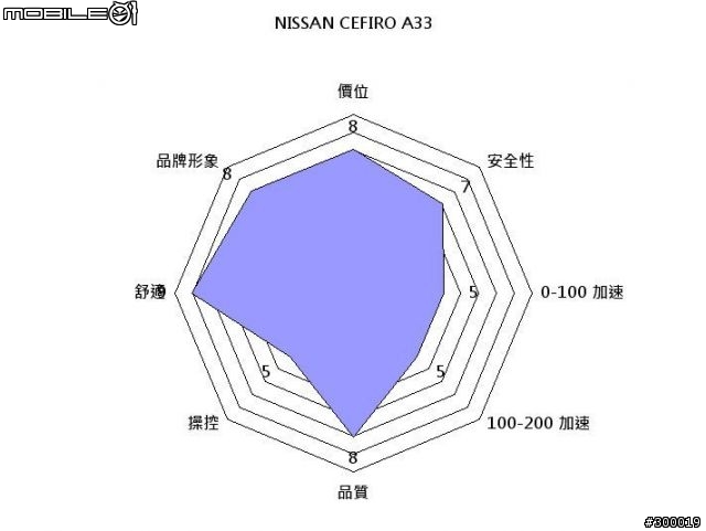 剛剛在 Ford 版發的文，順便在這邊跟大家一起討論。