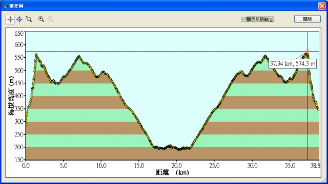 建議 Garmin 加強Mapsource的落差圖功能