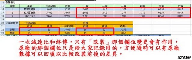 自製機車用理想時速計算表