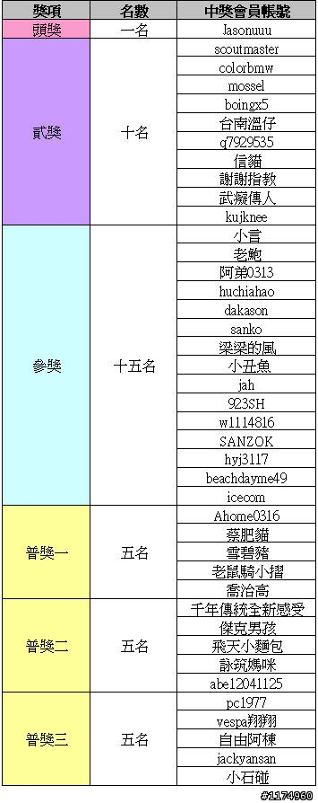 【殺online】瑤瑤Q&A大考驗，有機會跟瑤瑤見面合照喔！