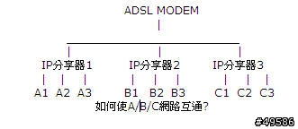 多台IP分享器如何連接使用
