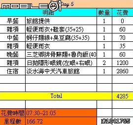 [遊記]2009/2/2~2/7 一個人六天1147km 的單車環島遊記