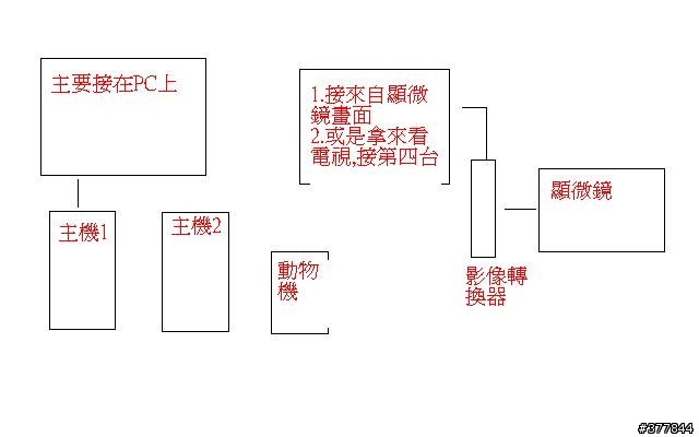 PC主機+液晶電視(螢幕)+影像轉換器等組合自行組裝詢問?
