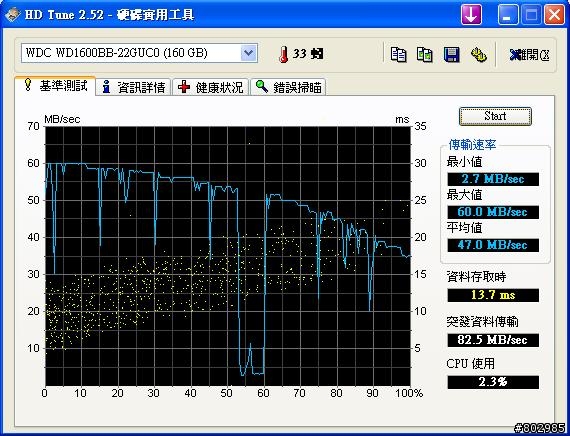 請問燒錄速度慢 是哪裡出問題呢?