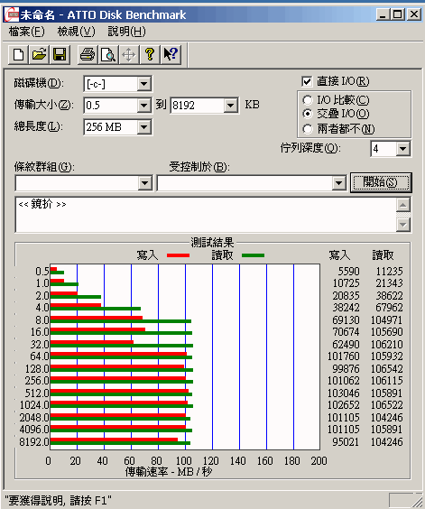 7200轉桌機跑100MB/s???