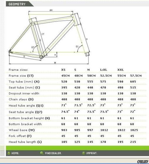 [分享] 體驗~我的第一次..... BIKE FITTING 啦