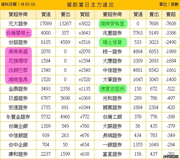國泰金, 觀察到的好玩現象, 底部近了. [03.20 Update]