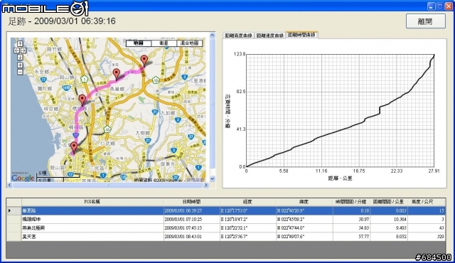 【測試報告】LUFF CONCERTO GPS旅程記錄器