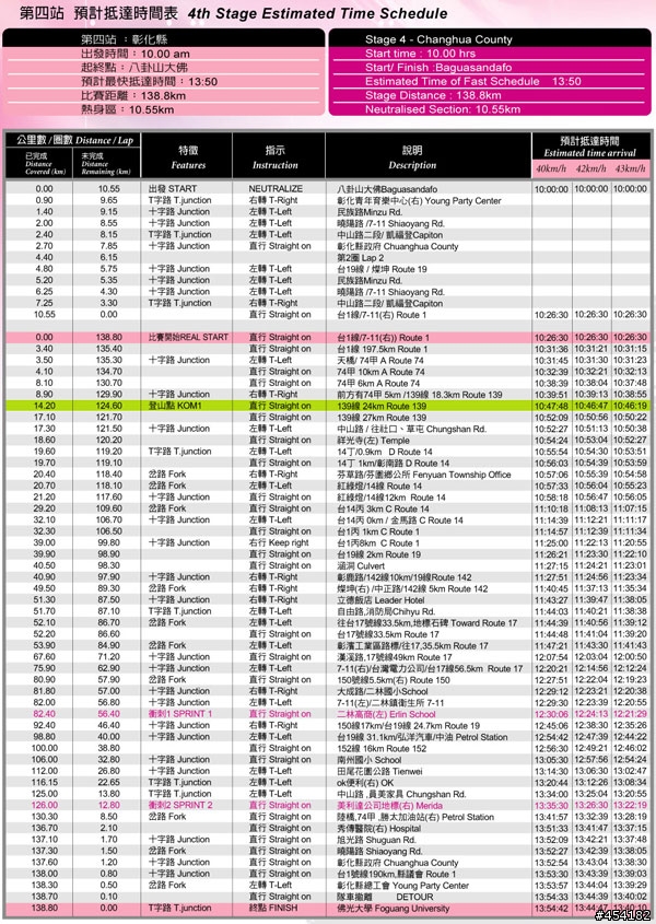 2009國際自由車環台公路大賽即即將於3月8日至3月14日正式展開**彰化站..3月11日