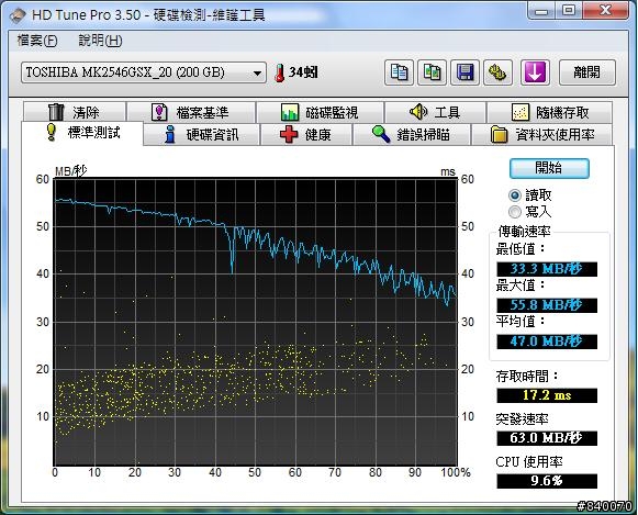 WD2500BJKT效能展示