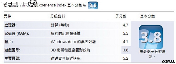 [簡單開箱] X200s 7469-RW9
