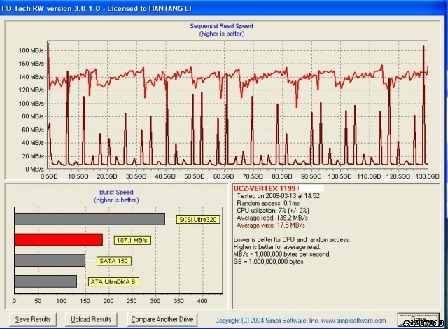 Vertex SSD v1199 (INDILinx) 測試報告 (第三彈)