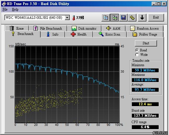 [測試] WD與Seagate-3顆640G硬碟-HDtune簡測 ※新增CrystalDiskMark測試※