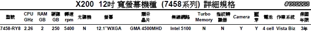 [開箱] ThinkPad X200 內接 3.5G 無線網卡