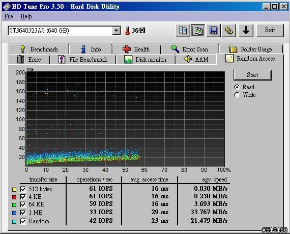 [測試] WD與Seagate-3顆640G硬碟-HDtune簡測 ※新增CrystalDiskMark測試※