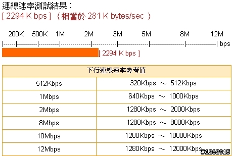 [勸敗兼開箱] 大大的滿足 : ASUS WL-520GU，支援多功能事務機無線分享的超值機種