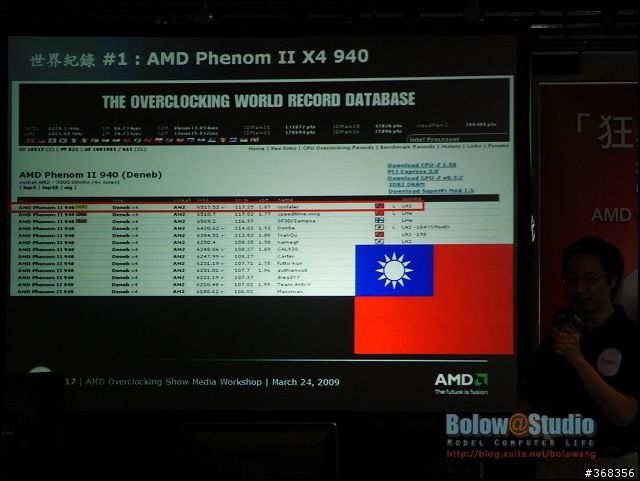 親眼目睹世界紀錄的締造 AMD台灣區超頻實體表演賽