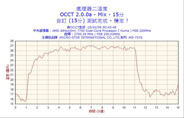 [開箱] 新一代CP值之王！ 不到500元的XIGMATEK XP-S964簡測  ※3/3更新※