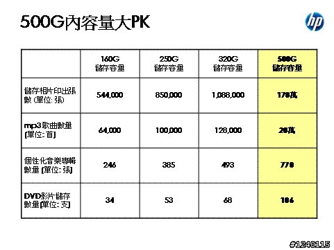 HP超霸500G NB俱樂部 簽到簿