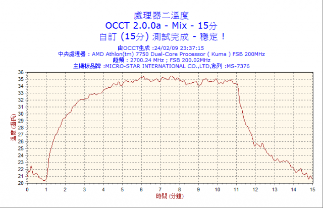 [開箱] 新一代CP值之王！ 不到500元的XIGMATEK XP-S964簡測  ※3/3更新※