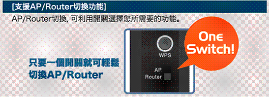 AP/Router傻傻分不清楚