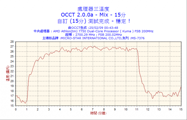 [開箱] 新一代CP值之王！ 不到500元的XIGMATEK XP-S964簡測  ※3/3更新※