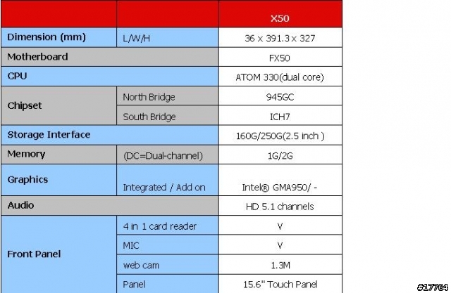 [新品測試]ALL IN ONE Atom雙核 Shuttle X50