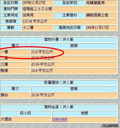 恆春鎮警分局～ 縱容路霸！！卻欺壓外地遊客